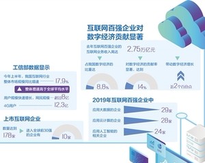 互联网百强企业有力支撑数字经济